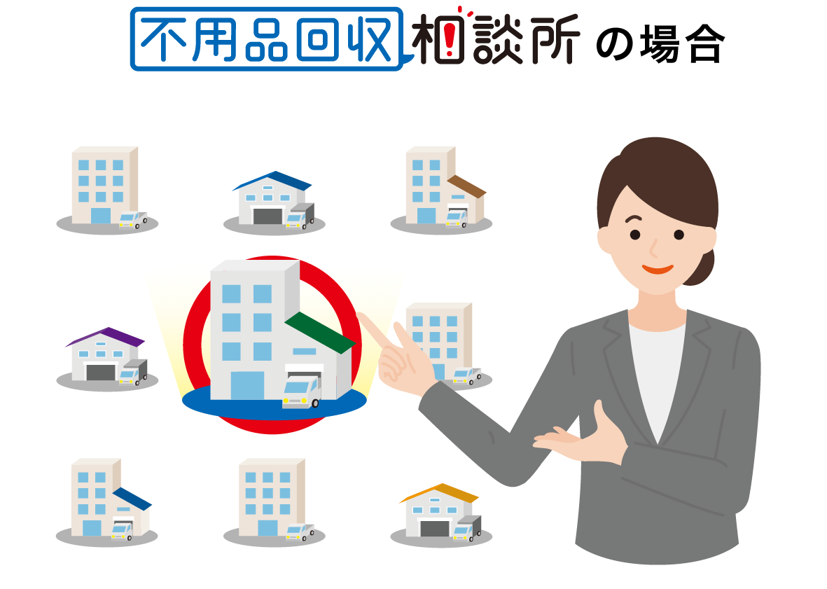 不用品回収相談所の場合