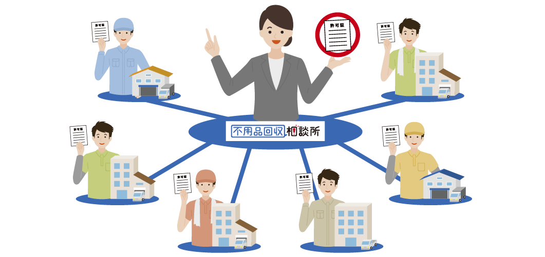 一般廃棄物収集運搬業の許可業者のみ加盟!