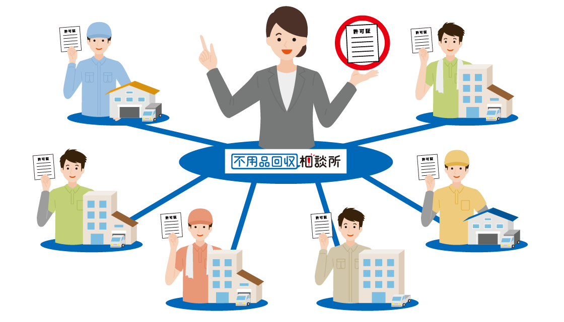 不用品回収の窓口を一本化できる