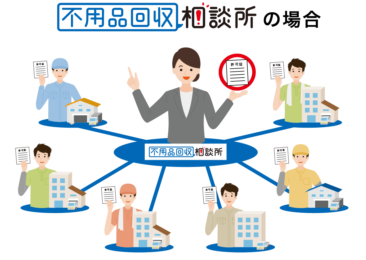 不用品回収相談所の場合