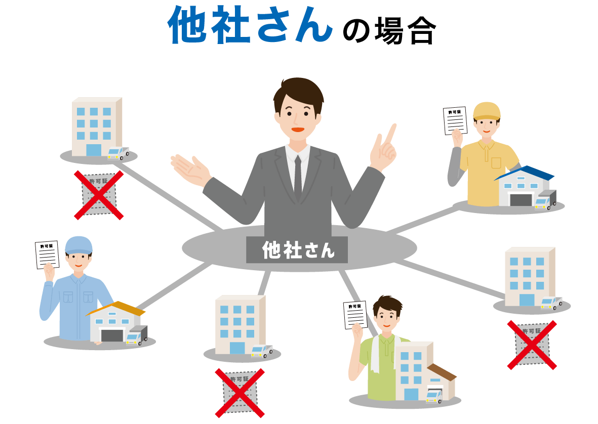 他社さんの場合