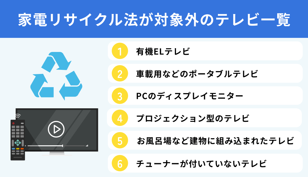 テレビを処分する7つの方法｜家電リサイクル法や引き取りの料金相場も解説