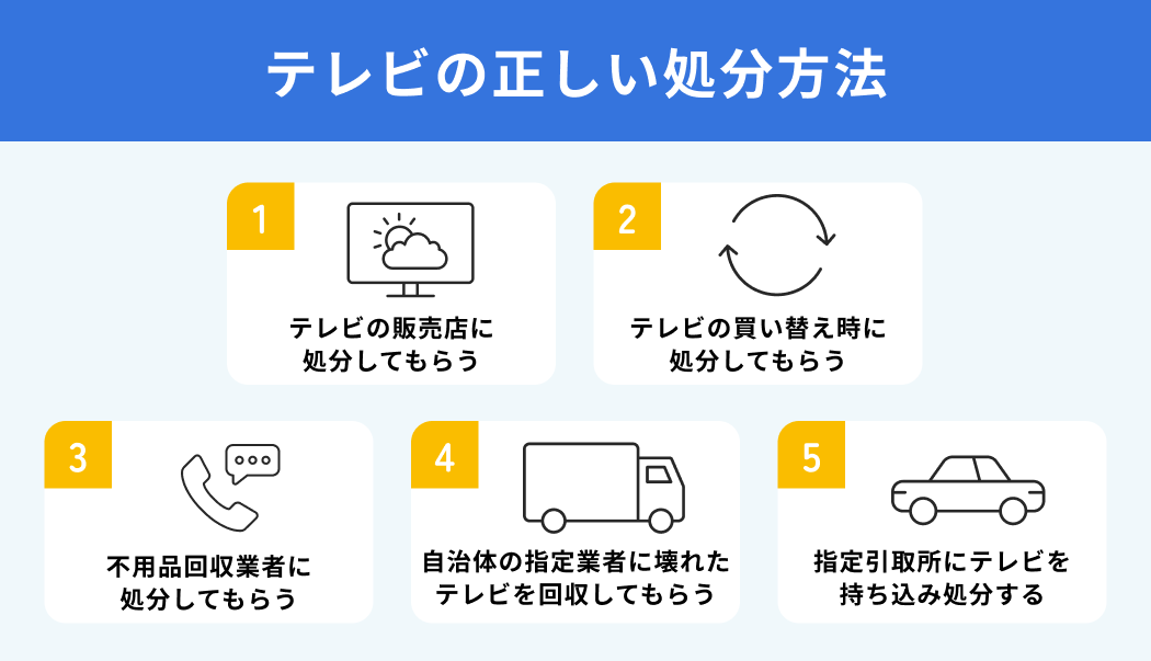 テレビを処分する7つの方法｜家電リサイクル法や引き取りの料金相場も解説