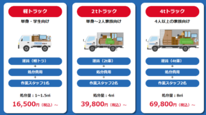 大阪市の不用品回収の参考料金