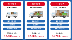 広島市の不用品回収の参考料金