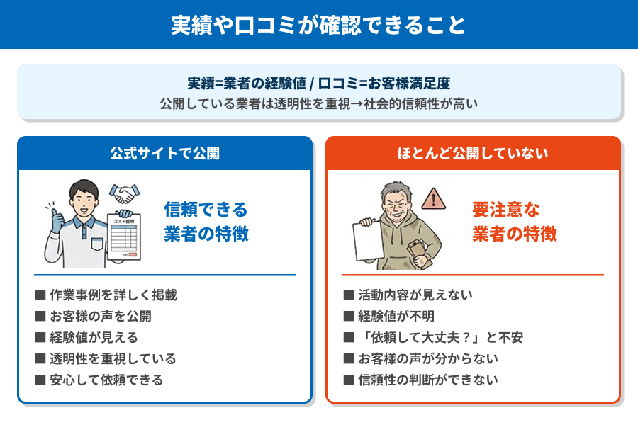 実績や口コミが確認できること