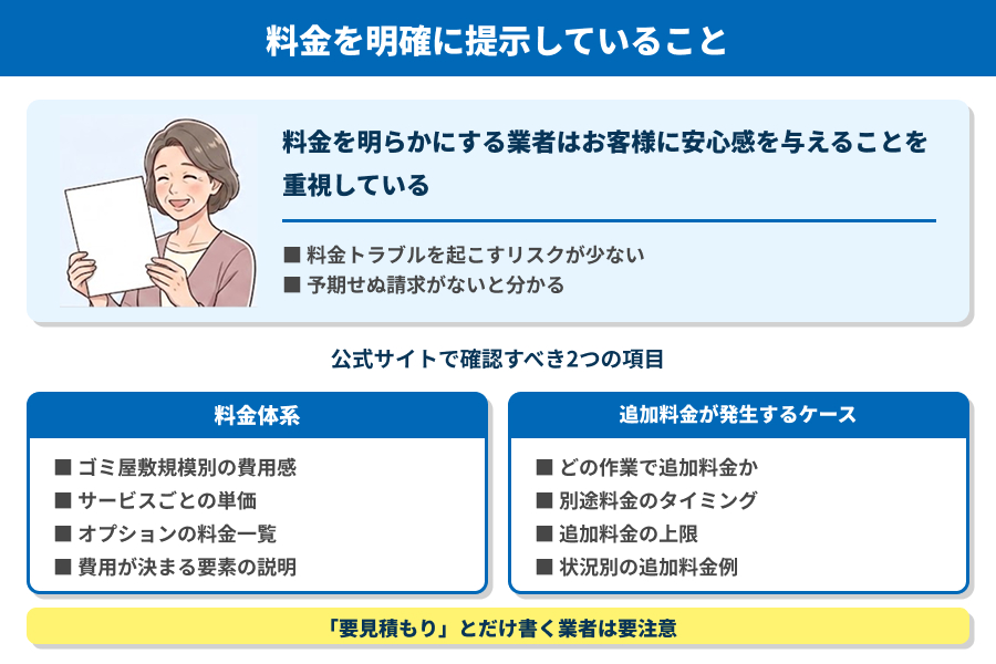 料金を明確に提示していること
