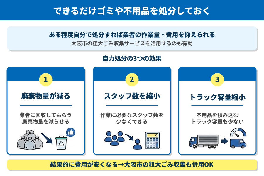 できるだけゴミや不用品を処分しておく