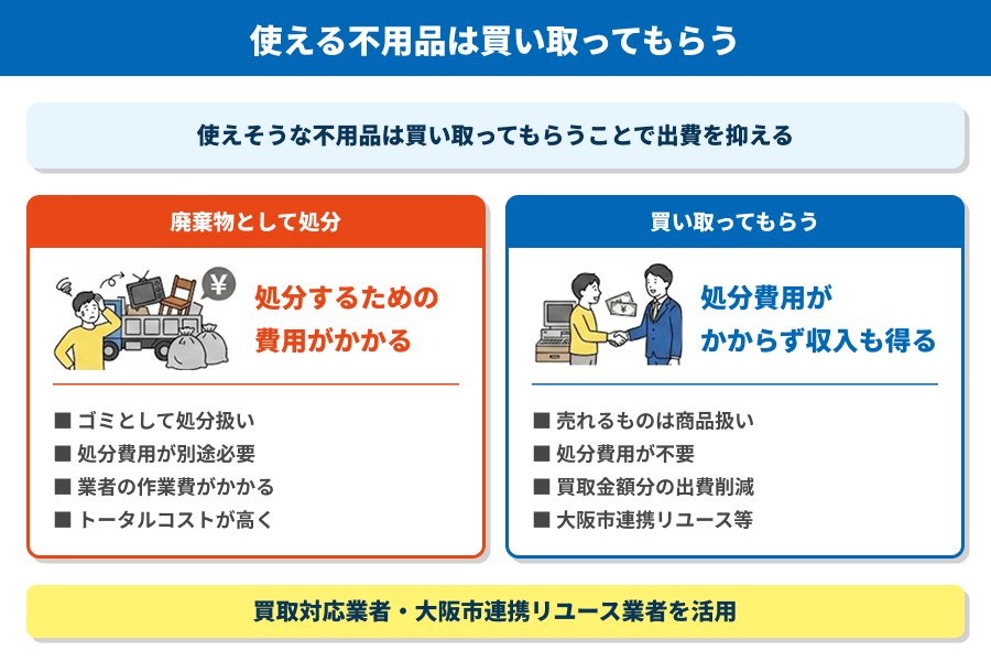 使える不用品は買い取ってもらう