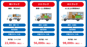 山形市の不用品回収商談所の参考料金