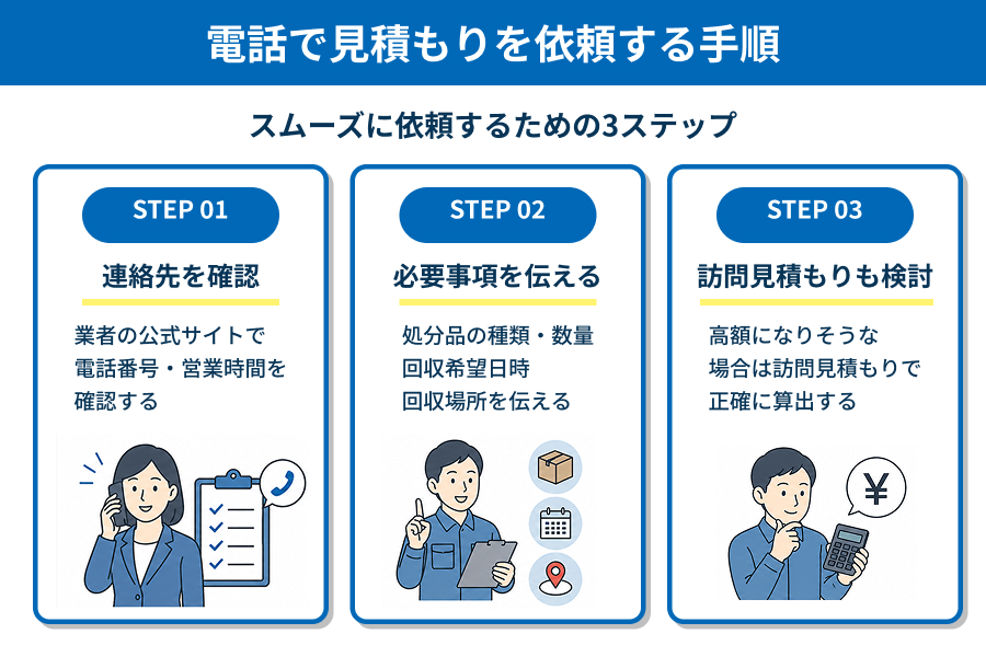 松山市の許可業者に電話で見積もりを依頼する手順の図解
