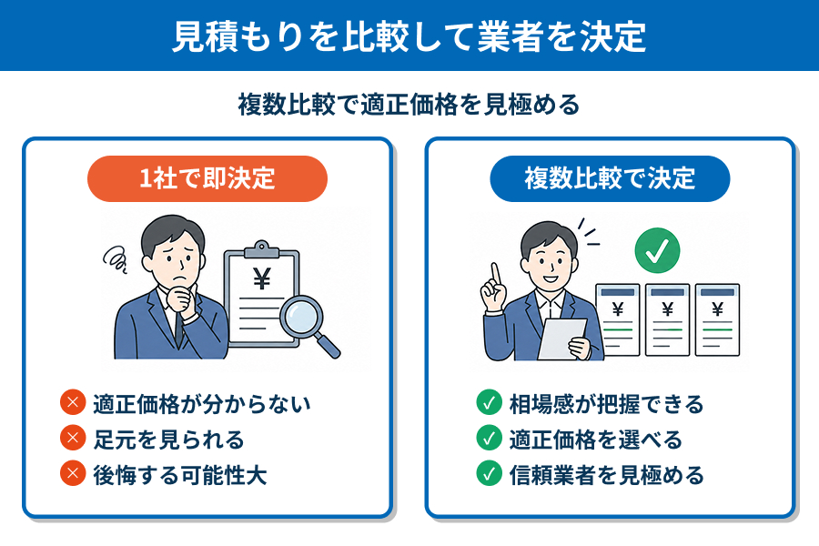 松山市の業者で見積もりを比較して決定する図解