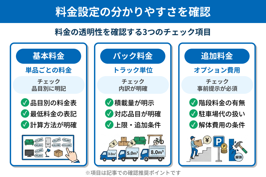 長崎市の不用品回収業者で料金の透明性を確認する図解