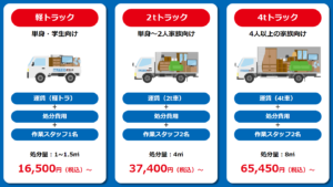 掛川市の不用品回収の参考料金