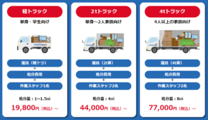 前橋市の不用品回収の参考料金