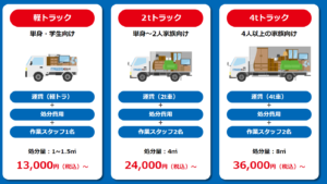 奈良市の不用品回収の参考料金