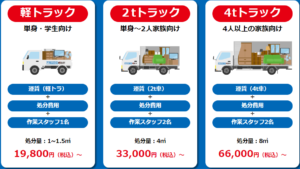 奈良県の不用品回収の参考料金