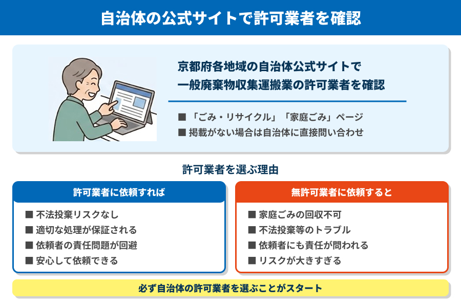自治体の公式サイトで許可業者を確認する