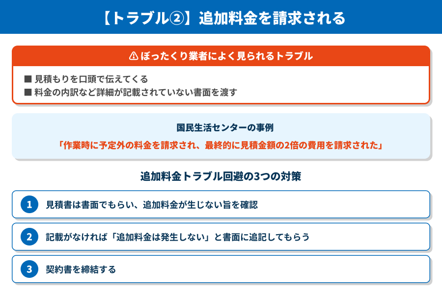【トラブル②】追加料金を請求される