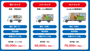 不用品回収相談所｜天理市の不用品回収