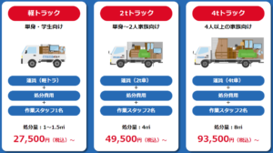 寝屋川市における不用品回収の参考料金