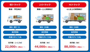 丸亀市における不用品回収の参考料金