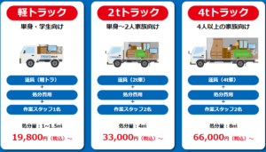 神戸市の不用品回収の参考料金