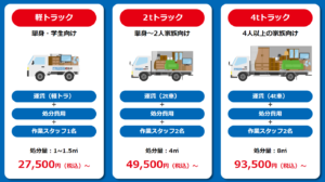 交野市の不用品回収の参考料金