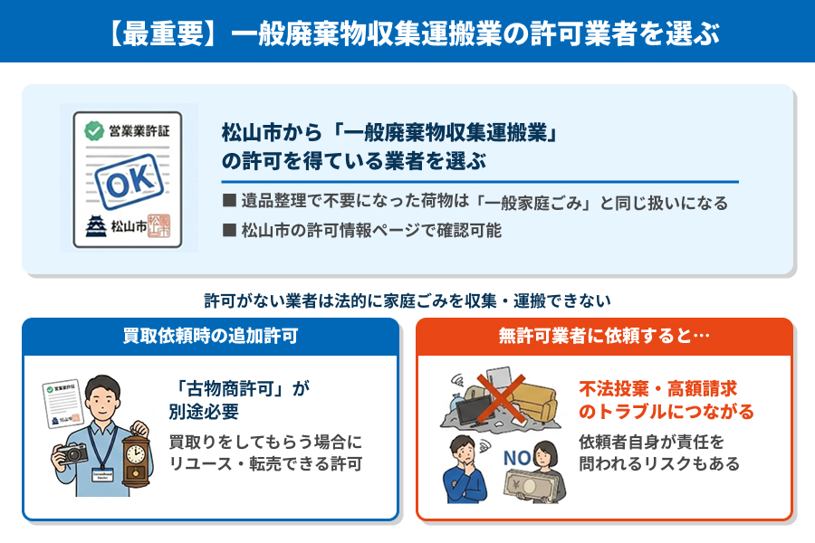 【最重要】一般廃棄物収集運搬業の許可を得ている業者を選ぶ