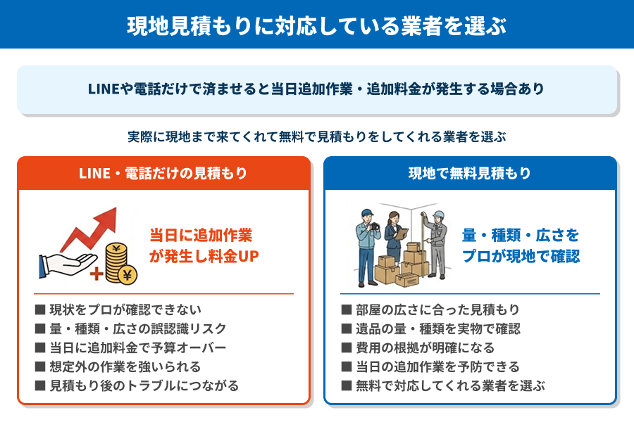 現地見積もりに対応している