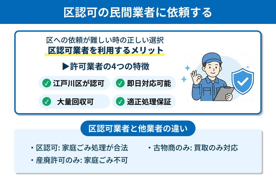 区が許可している民間業者に依頼