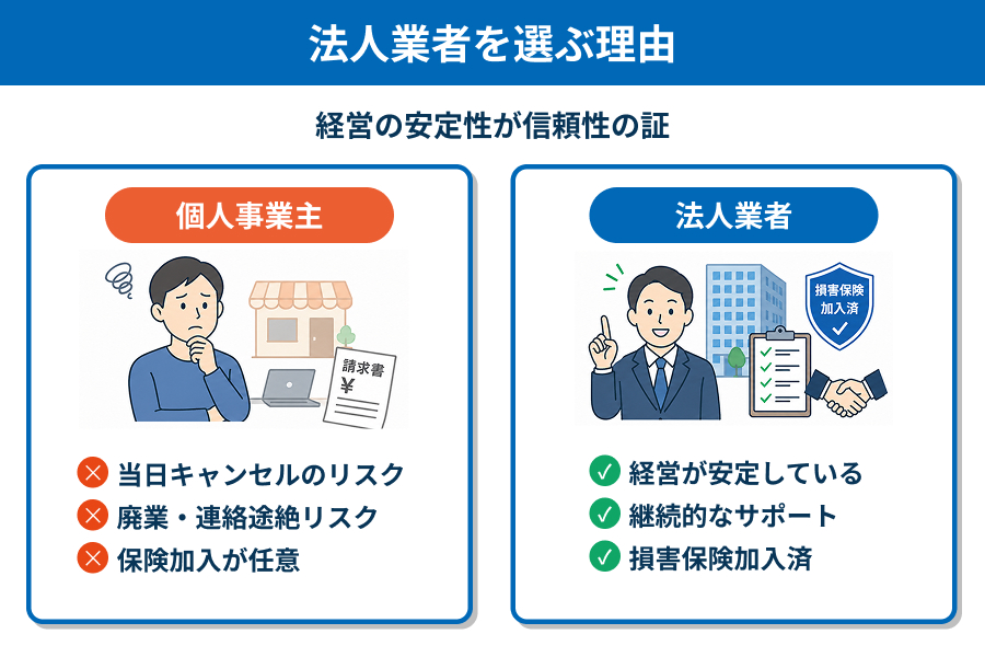 法人業者を選ぶ理由の説明