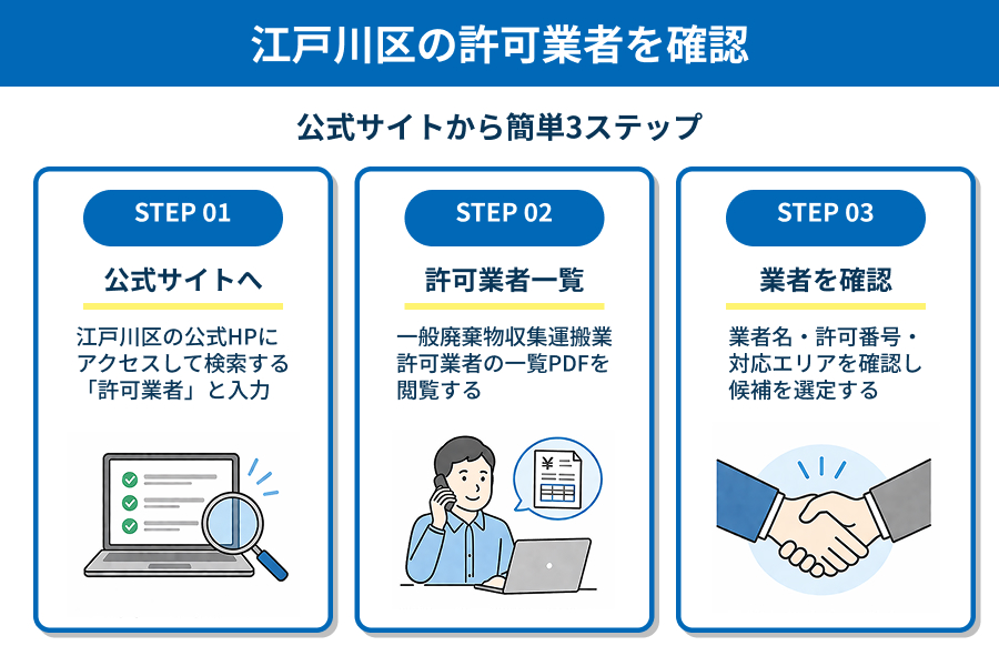 江戸川区の許可業者を確認する方法の解説