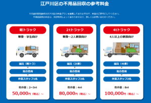 江戸川区における不用品回収の参考料金