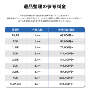 遺品整理の参考料金