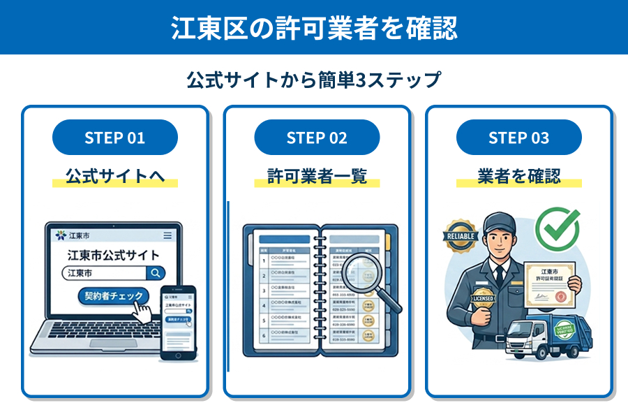 江東区の許可業者を確認する方法