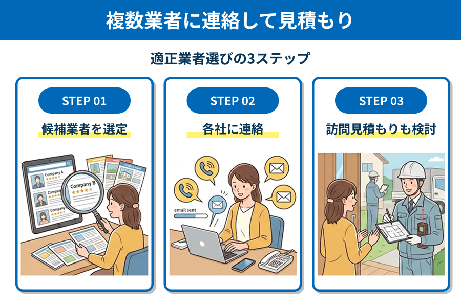 江東区で複数業者に連絡して見積もりをする3ステップの図解
