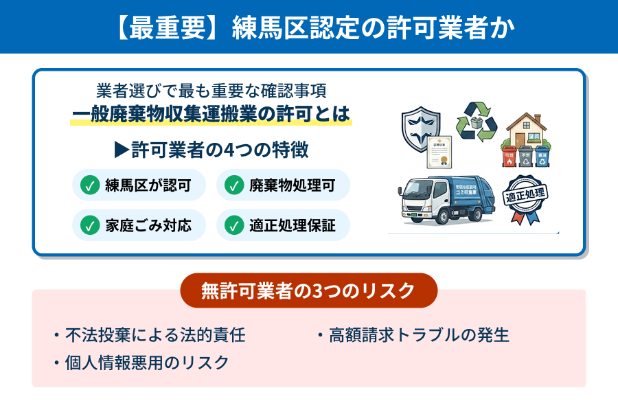 練馬区許可業者の特徴の図解