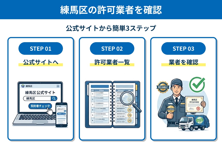 練馬区の許可業者の確認方法の図解