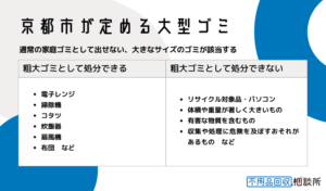 京都市が定める粗大ゴミ（大型ゴミ）とは？