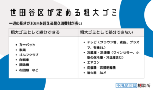 世田谷区が定める粗大ゴミとは？