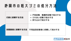 静岡市の粗大ゴミの処分方法4つ