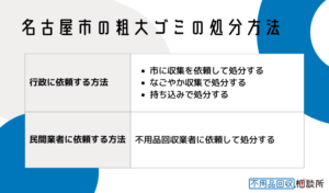 名古屋市の粗大ゴミの処分方法4つ