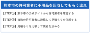 熊本市の許可業者に不用品を回収してもらう流れ