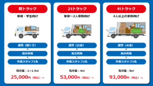 朝霞市の不用品回収の参考料金