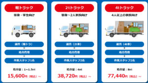 名古屋市における不用品回収の参考料金