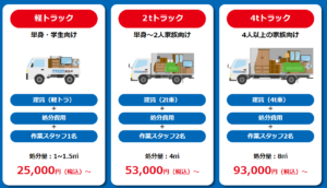 新座市の不用品回収の参考料金