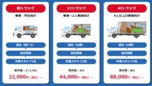 静岡市における不用品回収の参考料金