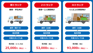 新座市の不用品回収の参考料金