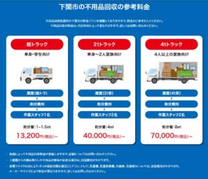 下関市における不用品回収の参考料金